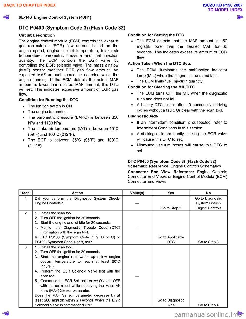 ISUZU KB P190 2007  Workshop Repair Manual 6E-146  Engine Control System (4JH1) 
DTC P0400 (Symptom Code 3) (Flash Code 32) 
Circuit Description  
The engine control module (ECM) controls the exhaust  
gas recirculation (EGR) flow amount based