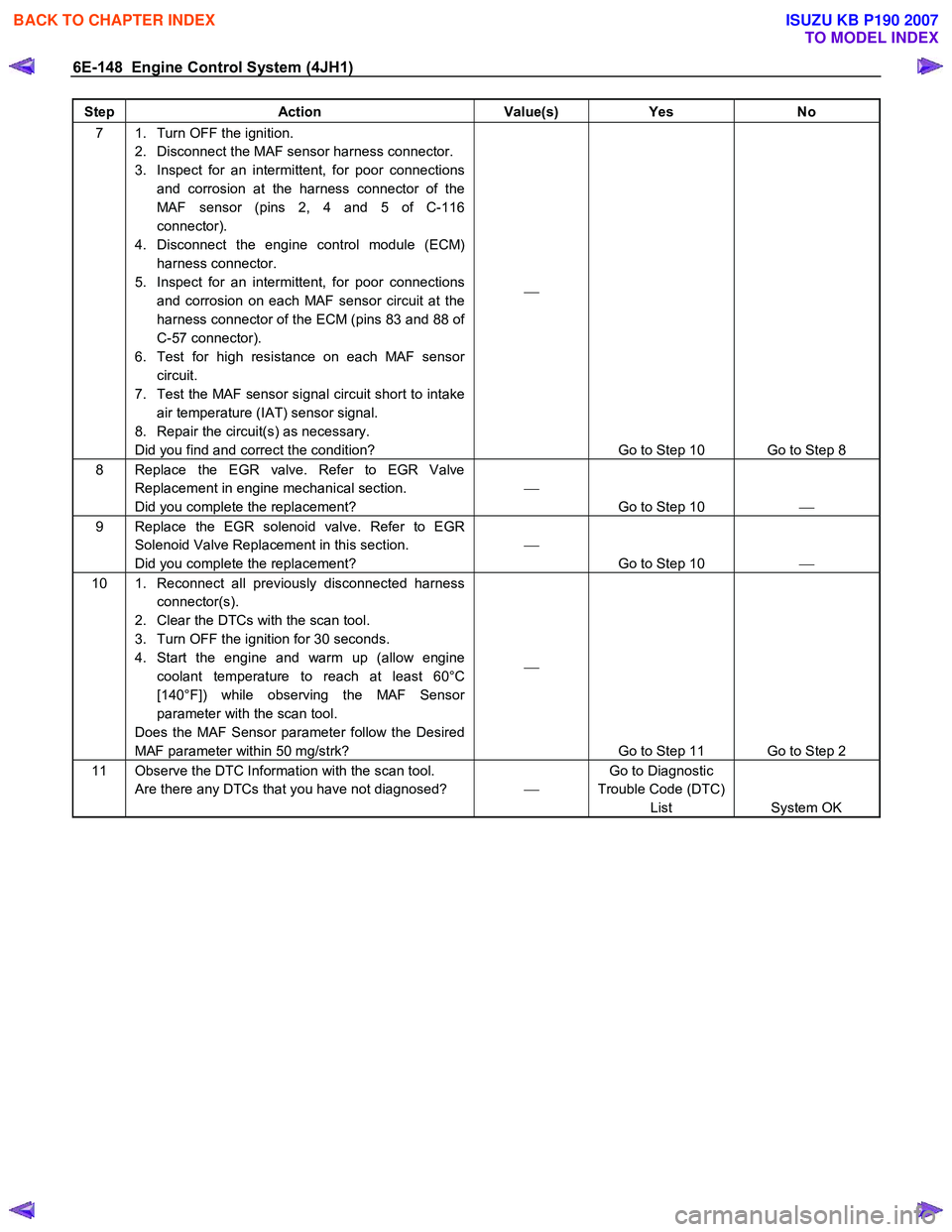 ISUZU KB P190 2007  Workshop Repair Manual 6E-148  Engine Control System (4JH1) 
Step Action  Value(s) Yes No 
7  1.  Turn OFF the ignition. 
2.  Disconnect the MAF sensor harness connector.  
3.  Inspect for an intermittent, for poor connecti