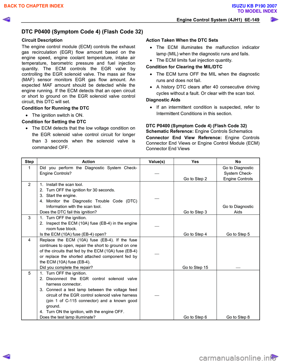 ISUZU KB P190 2007  Workshop Repair Manual Engine Control System (4JH1)  6E-149 
DTC P0400 (Symptom Code 4) (Flash Code 32) 
Circuit Description  
The engine control module (ECM) controls the exhaust  
gas recirculation (EGR) flow amount based
