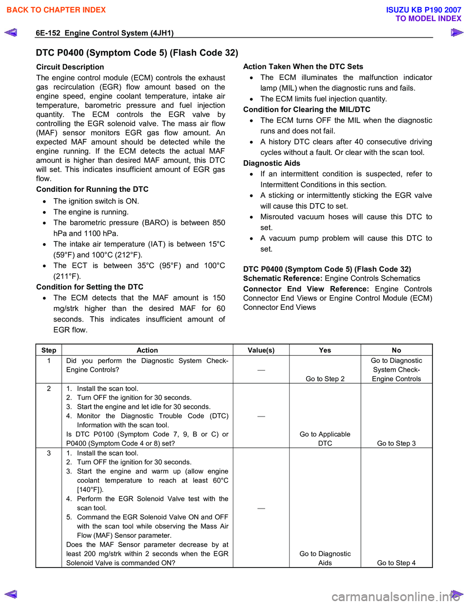 ISUZU KB P190 2007  Workshop Repair Manual 6E-152  Engine Control System (4JH1) 
DTC P0400 (Symptom Code 5) (Flash Code 32) 
Circuit Description  
The engine control module (ECM) controls the exhaust  
gas recirculation (EGR) flow amount based