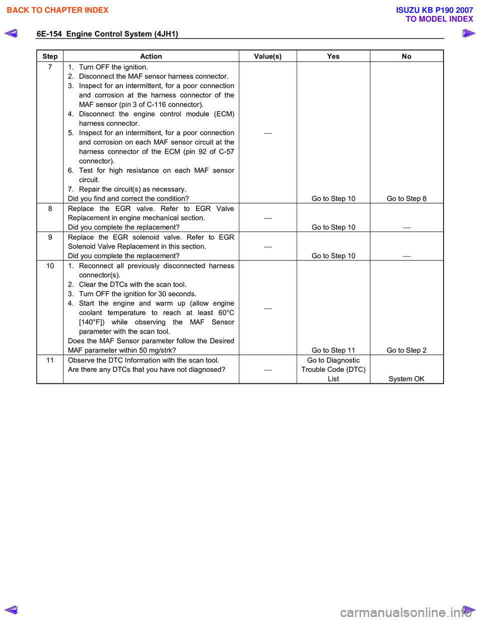 ISUZU KB P190 2007  Workshop Repair Manual 6E-154  Engine Control System (4JH1) 
Step Action  Value(s) Yes No 
7  1.  Turn OFF the ignition. 
2.  Disconnect the MAF sensor harness connector.  
3.  Inspect for an intermittent, for a poor connec