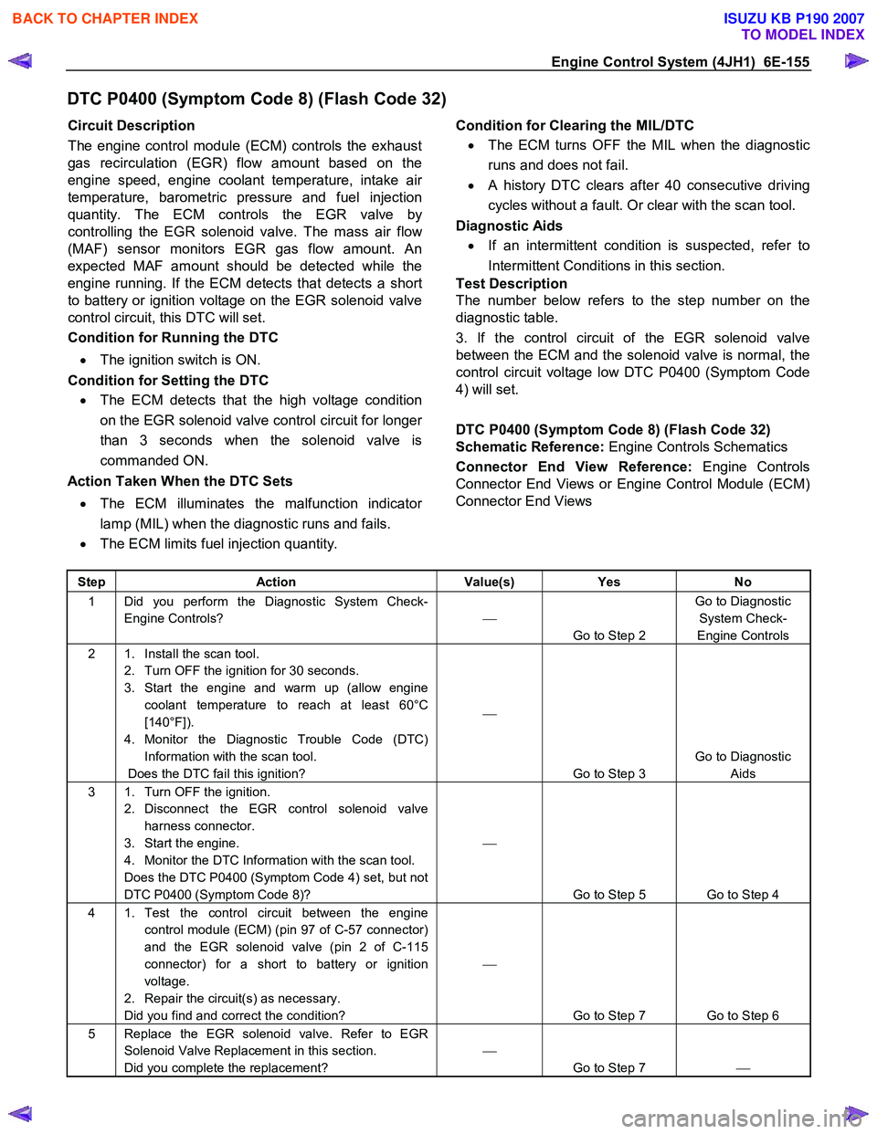 ISUZU KB P190 2007  Workshop Repair Manual Engine Control System (4JH1)  6E-155 
DTC P0400 (Symptom Code 8) (Flash Code 32) 
Circuit Description  
The engine control module (ECM) controls the exhaust  
gas recirculation (EGR) flow amount based