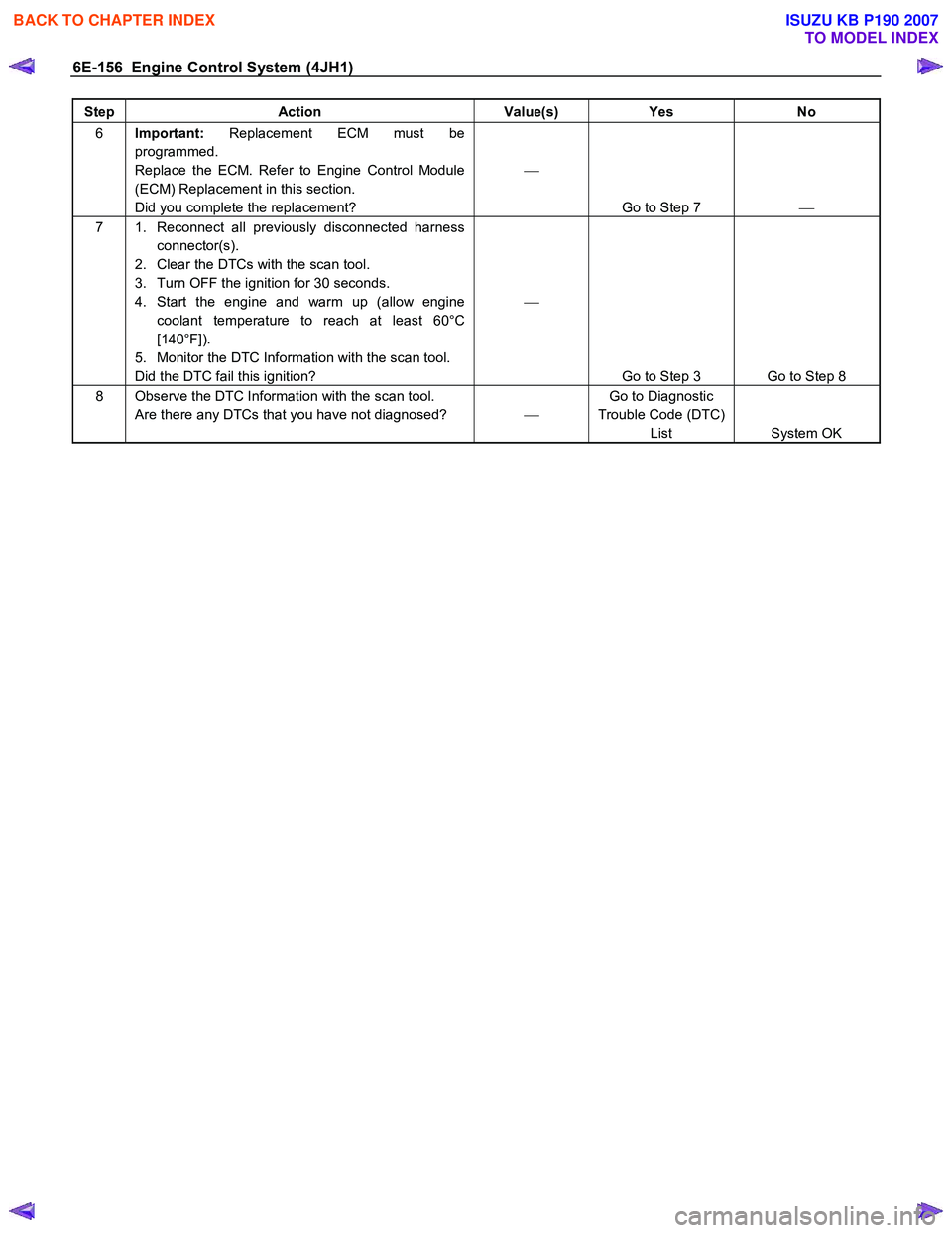 ISUZU KB P190 2007  Workshop Repair Manual 6E-156  Engine Control System (4JH1) 
Step Action  Value(s) Yes No 
6 Important:  Replacement ECM must be 
programmed.  
Replace the ECM. Refer to Engine Control Module 
(ECM) Replacement in this sect