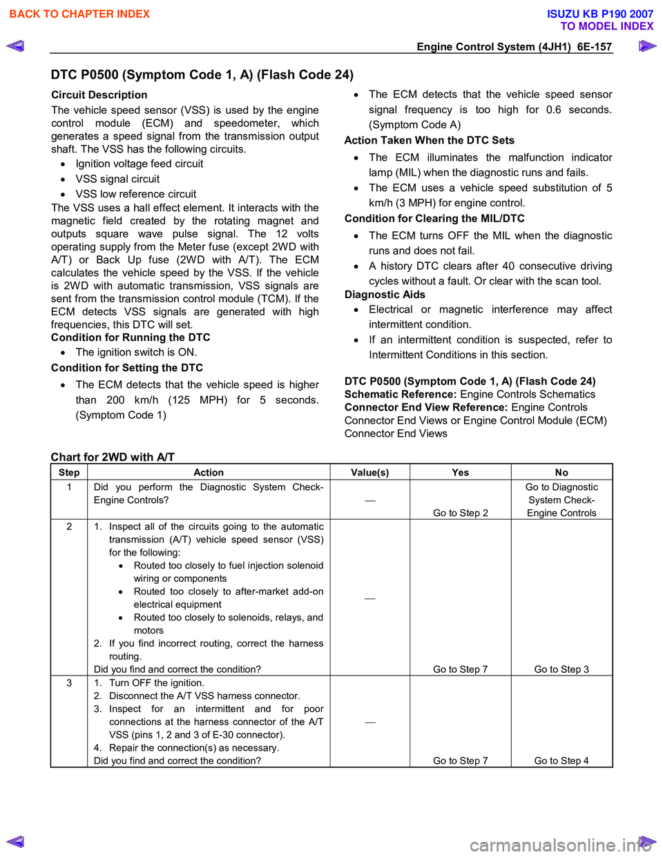 ISUZU KB P190 2007  Workshop Repair Manual Engine Control System (4JH1)  6E-157 
DTC P0500 (Symptom Code 1, A) (Flash Code 24) 
Circuit Description  
The vehicle speed sensor (VSS) is used by the engine 
control module (ECM) and speedometer, w