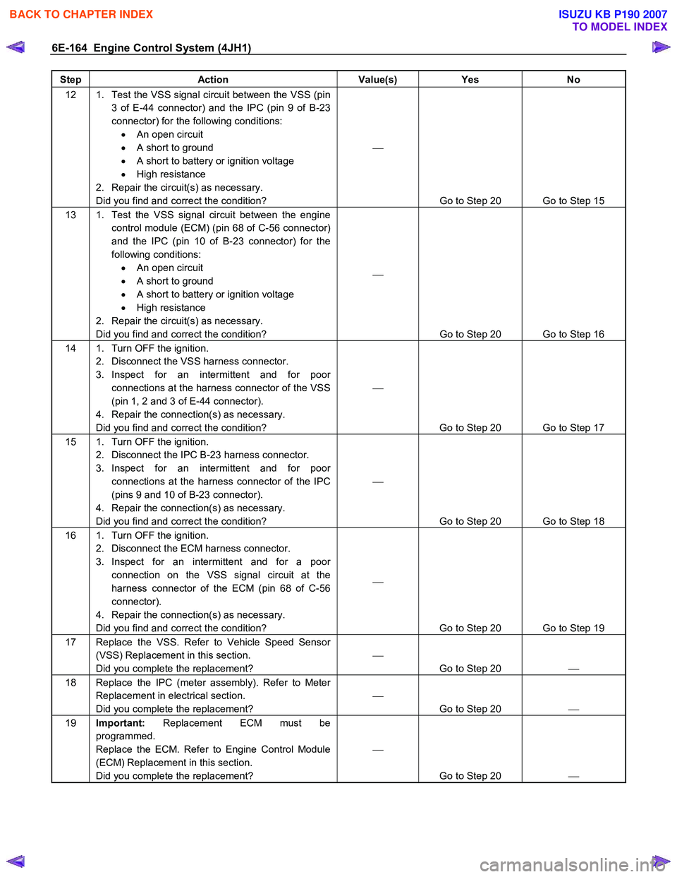 ISUZU KB P190 2007  Workshop Repair Manual 6E-164  Engine Control System (4JH1) 
Step Action  Value(s) Yes No 
12  1.  Test the VSS signal circuit between the VSS (pin 
3 of E-44 connector) and the IPC (pin 9 of B-23  
connector) for the follo