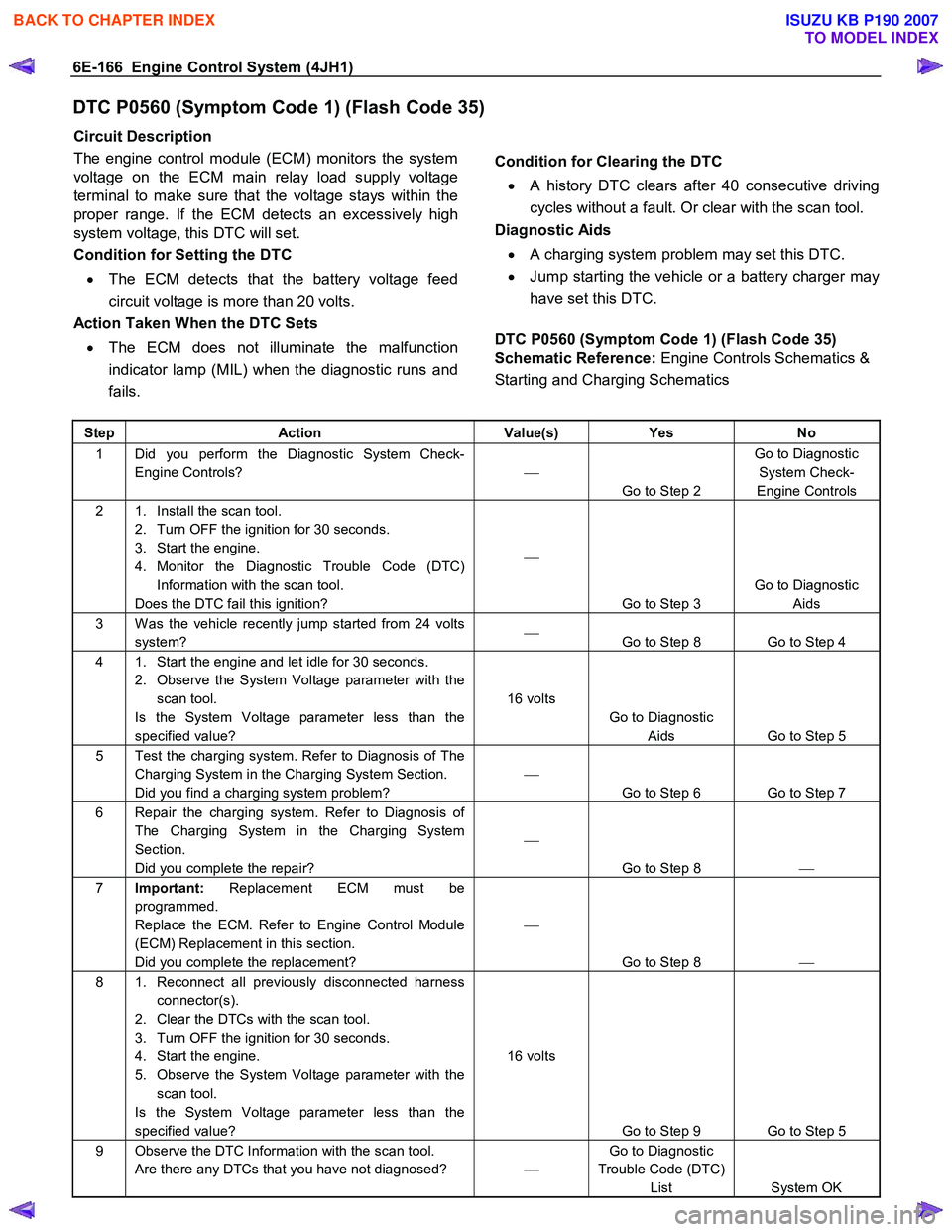 ISUZU KB P190 2007  Workshop Repair Manual 6E-166  Engine Control System (4JH1) 
DTC P0560 (Symptom Code 1) (Flash Code 35) 
Circuit Description  
The engine control module (ECM) monitors the system 
voltage on the ECM main relay load supply v