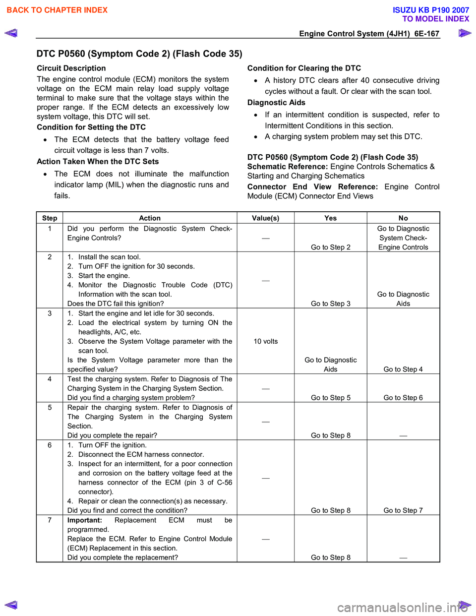 ISUZU KB P190 2007  Workshop Repair Manual Engine Control System (4JH1)  6E-167 
DTC P0560 (Symptom Code 2) (Flash Code 35) 
Circuit Description  
The engine control module (ECM) monitors the system 
voltage on the ECM main relay load supply v