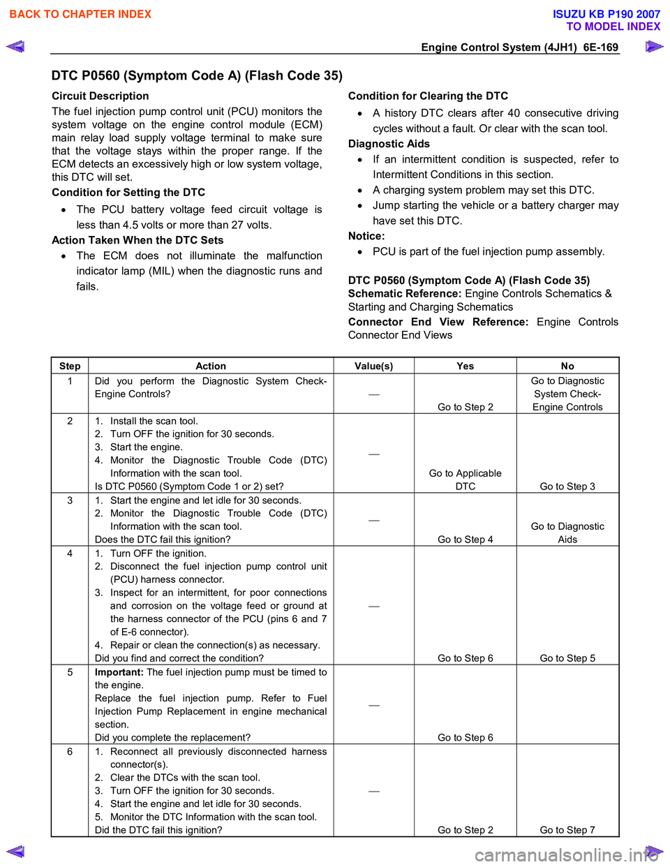 ISUZU KB P190 2007  Workshop Repair Manual Engine Control System (4JH1)  6E-169 
DTC P0560 (Symptom Code A) (Flash Code 35) 
Circuit Description  
The fuel injection pump control unit (PCU) monitors the 
system voltage on the engine control mo