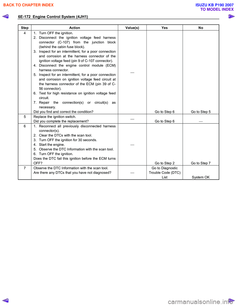 ISUZU KB P190 2007  Workshop Repair Manual 6E-172  Engine Control System (4JH1) 
Step Action  Value(s) Yes No 
4   1.  Turn OFF the ignition. 
2. Disconnect the ignition voltage feed harness connector (C-107) from the junction block  
(behind 