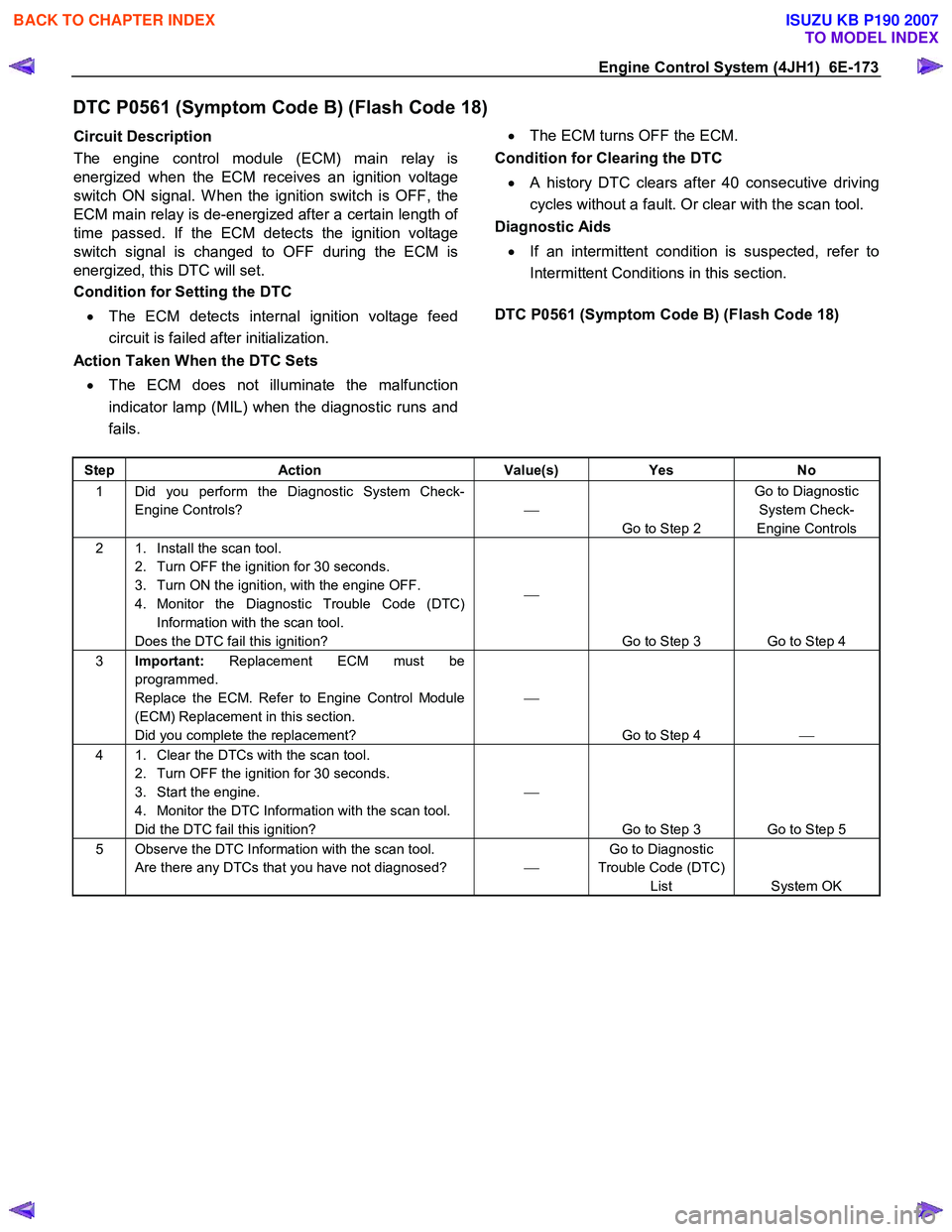 ISUZU KB P190 2007  Workshop Repair Manual Engine Control System (4JH1)  6E-173 
DTC P0561 (Symptom Code B) (Flash Code 18) 
Circuit Description  
The engine control module (ECM) main relay is 
energized when the ECM receives an ignition volta