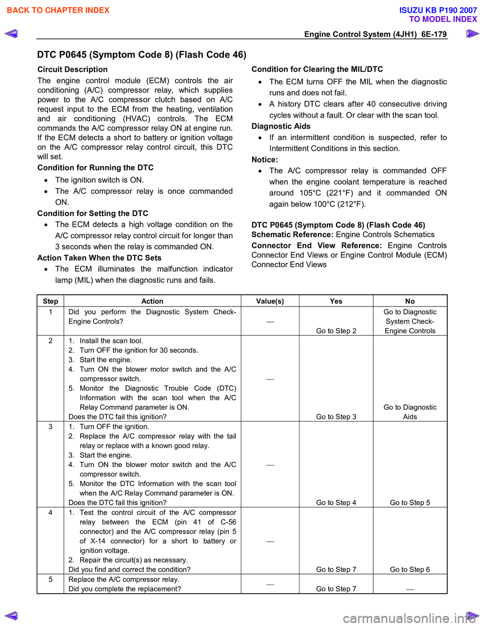 ISUZU KB P190 2007  Workshop Repair Manual Engine Control System (4JH1)  6E-179 
DTC P0645 (Symptom Code 8) (Flash Code 46) 
Circuit Description  
The engine control module (ECM) controls the ai
r 
conditioning (A/C) compressor relay, which su