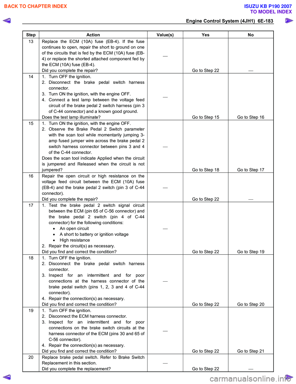 ISUZU KB P190 2007  Workshop Repair Manual Engine Control System (4JH1)  6E-183 
Step Action  Value(s) Yes No 
13  Replace the ECM (10A) fuse (EB-4). If the fuse 
continues to open, repair the short to ground on one  
of the circuits that is f