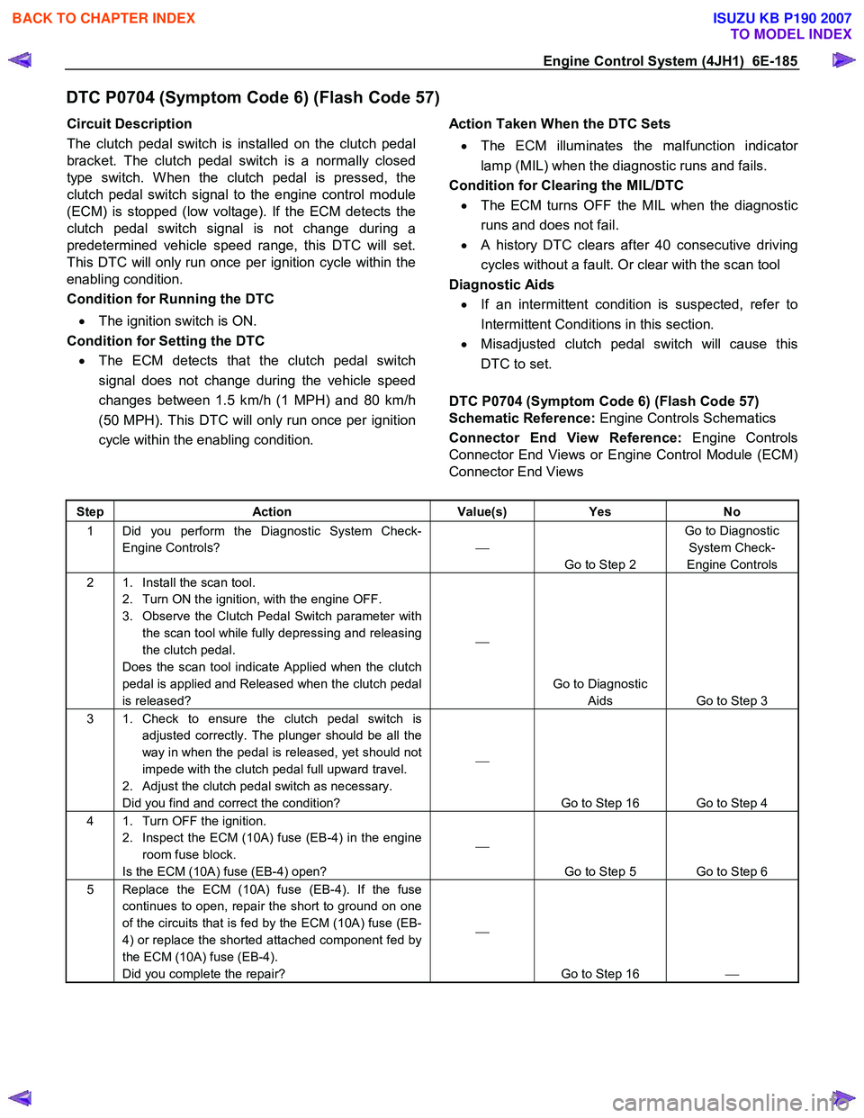 ISUZU KB P190 2007  Workshop Repair Manual Engine Control System (4JH1)  6E-185 
DTC P0704 (Symptom Code 6) (Flash Code 57) 
Circuit Description  
The clutch pedal switch is installed on the clutch pedal 
bracket. The clutch pedal switch is a 