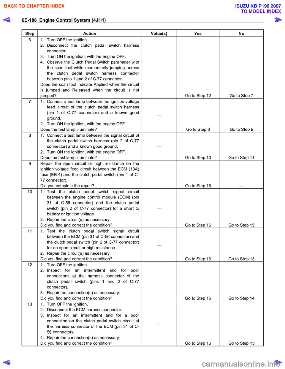 ISUZU KB P190 2007  Workshop Repair Manual 6E-186  Engine Control System (4JH1) 
Step Action  Value(s) Yes No 
6  1.  Turn OFF the ignition. 
2. Disconnect the clutch pedal switch harness connector. 
3.  Turn ON the ignition, with the engine O
