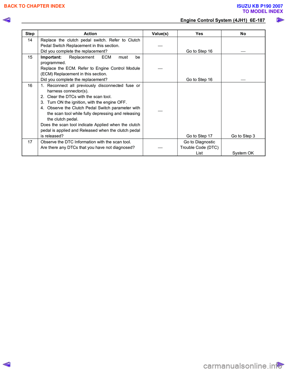 ISUZU KB P190 2007  Workshop Repair Manual Engine Control System (4JH1)  6E-187 
Step Action  Value(s) Yes No 
14  Replace the clutch pedal switch. Refer to Clutch 
Pedal Switch Replacement in this section.  
Did you complete the replacement? 