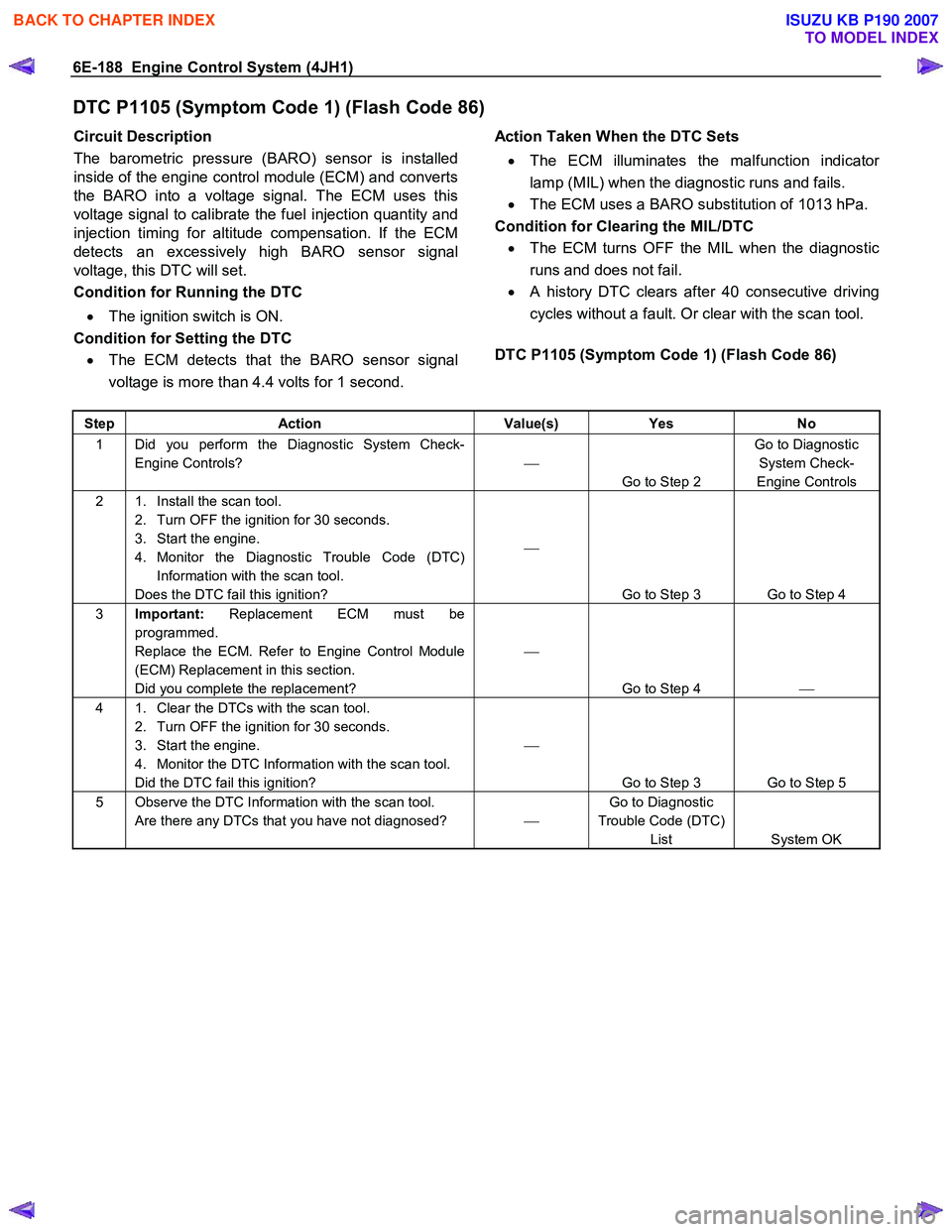 ISUZU KB P190 2007  Workshop Repair Manual 6E-188  Engine Control System (4JH1) 
DTC P1105 (Symptom Code 1) (Flash Code 86) 
Circuit Description  
The barometric pressure (BARO) sensor is installed 
inside of the engine control module (ECM) an