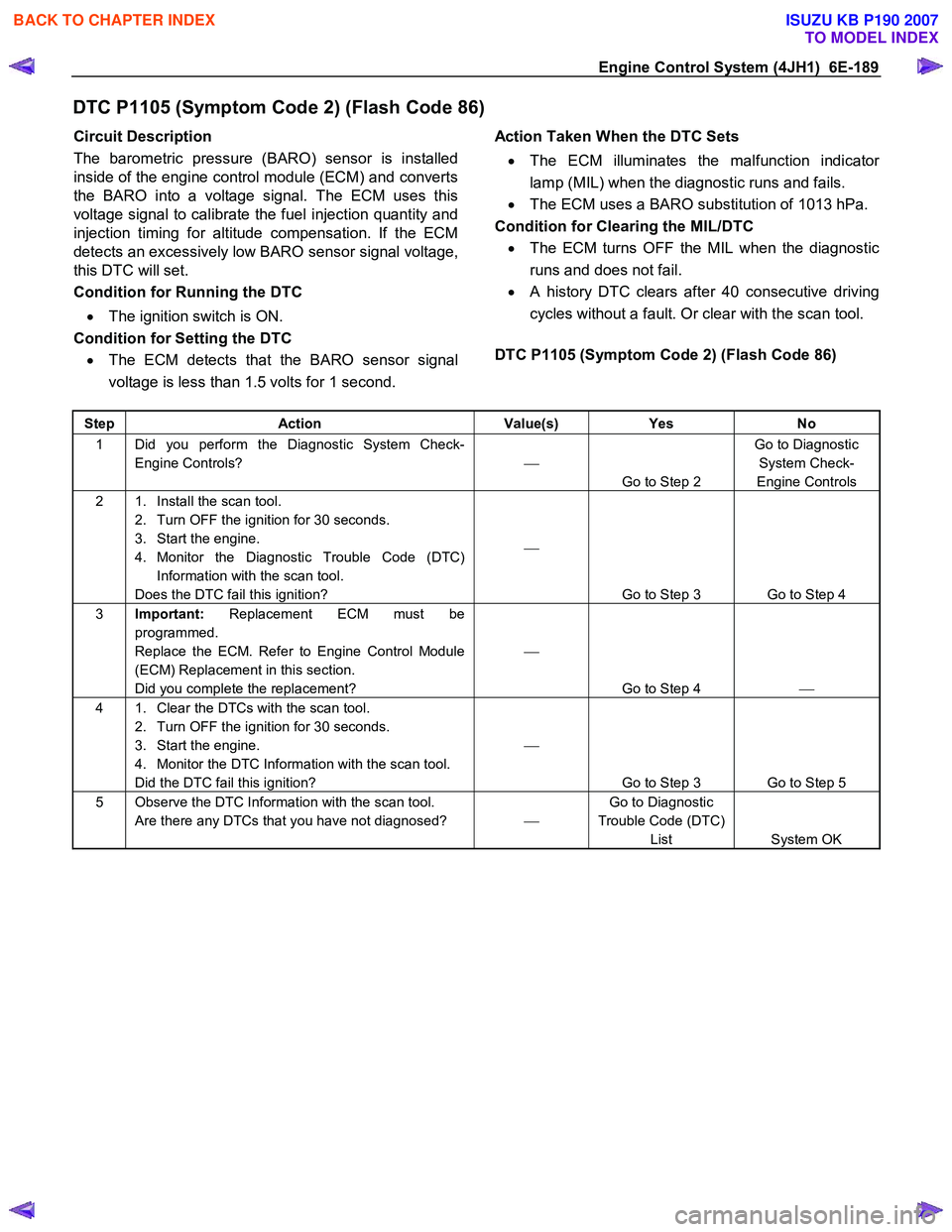 ISUZU KB P190 2007  Workshop Repair Manual Engine Control System (4JH1)  6E-189 
DTC P1105 (Symptom Code 2) (Flash Code 86) 
Circuit Description  
The barometric pressure (BARO) sensor is installed 
inside of the engine control module (ECM) an