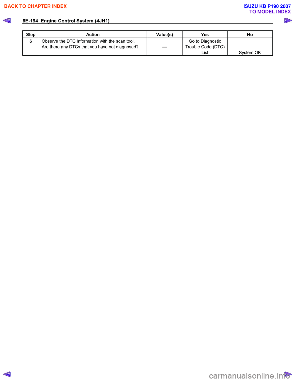 ISUZU KB P190 2007  Workshop Repair Manual 6E-194  Engine Control System (4JH1) 
Step Action  Value(s) Yes No 
6  Observe the DTC Information with the scan tool. 
Are there any DTCs that you have not diagnosed?    Go to Diagnostic 
Trouble 