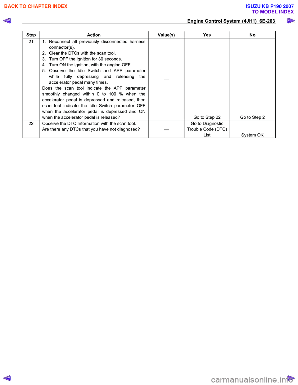 ISUZU KB P190 2007  Workshop Repair Manual Engine Control System (4JH1)  6E-203 
Step Action  Value(s) Yes No 
21  1.  Reconnect all previously disconnected harness 
connector(s). 
2.  Clear the DTCs with the scan tool.  
3.  Turn OFF the igni