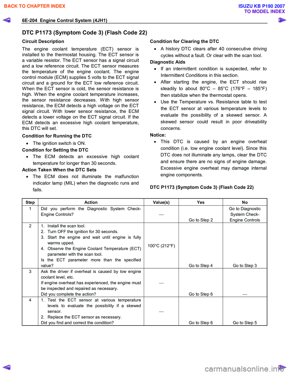 ISUZU KB P190 2007  Workshop Repair Manual 6E-204  Engine Control System (4JH1) 
DTC P1173 (Symptom Code 3) (Flash Code 22) 
Circuit Description  
The engine coolant temperature (ECT) sensor is 
installed to the thermostat housing. The ECT sen