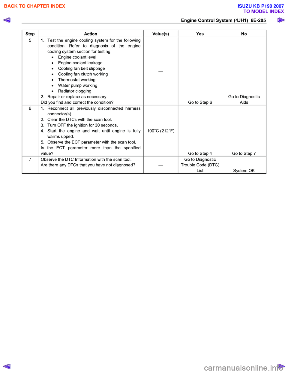 ISUZU KB P190 2007  Workshop Repair Manual Engine Control System (4JH1)  6E-205 
Step Action  Value(s) Yes No 
5  1.  Test the engine cooling system for the following 
condition. Refer to diagnosis of the engine  
cooling system section for te