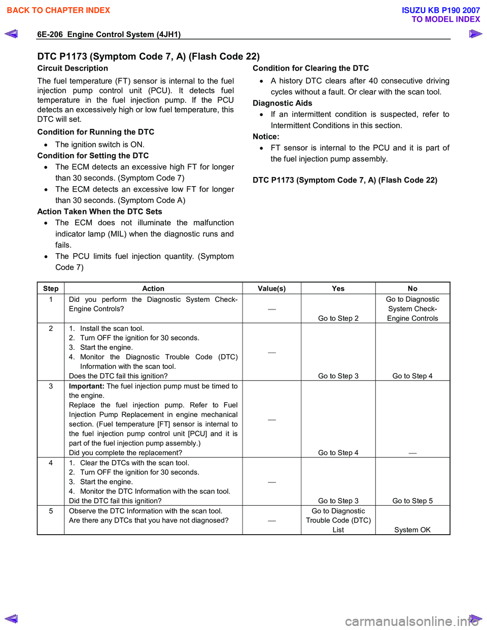 ISUZU KB P190 2007  Workshop Repair Manual 6E-206  Engine Control System (4JH1) 
DTC P1173 (Symptom Code 7, A) (Flash Code 22) 
Circuit Description  
The fuel temperature (FT) sensor is internal to the fuel 
injection pump control unit (PCU). 