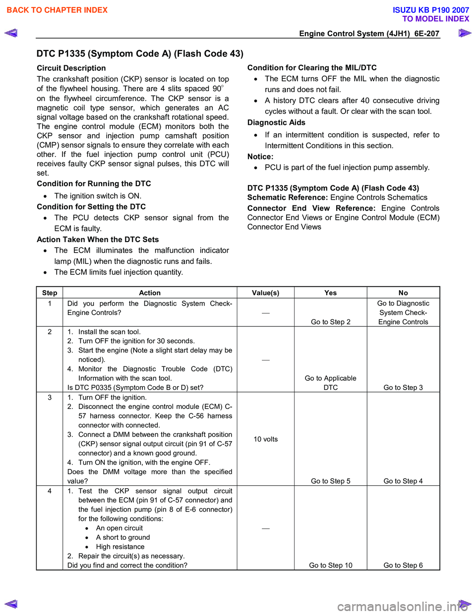 ISUZU KB P190 2007  Workshop Repair Manual Engine Control System (4JH1)  6E-207 
DTC P1335 (Symptom Code A) (Flash Code 43) 
Circuit Description  
The crankshaft position (CKP) sensor is located on top 
of the flywheel housing. There are 4 sli
