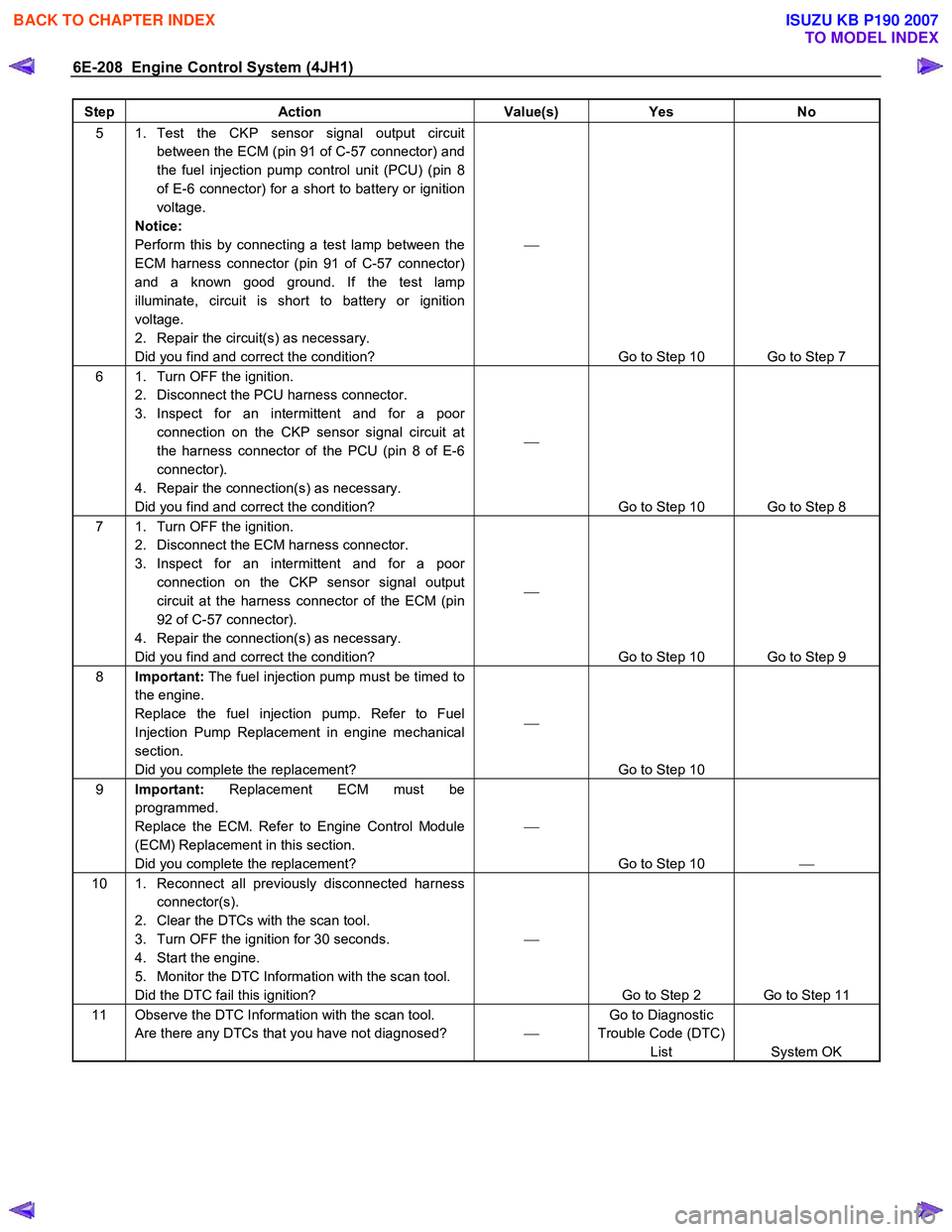 ISUZU KB P190 2007  Workshop Repair Manual 6E-208  Engine Control System (4JH1) 
Step Action  Value(s) Yes No 
5  1. Test the CKP sensor signal output circuit 
between the ECM (pin 91 of C-57 connector) and  
the fuel injection pump control un