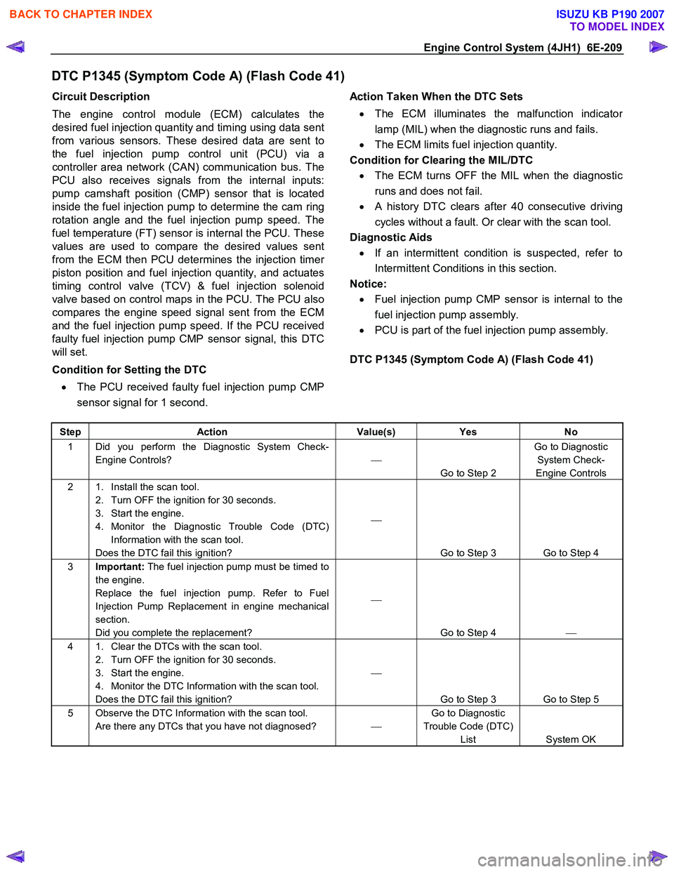 ISUZU KB P190 2007  Workshop Repair Manual Engine Control System (4JH1)  6E-209 
DTC P1345 (Symptom Code A) (Flash Code 41) 
Circuit Description  
The engine control module (ECM) calculates the 
desired fuel injection quantity and timing using