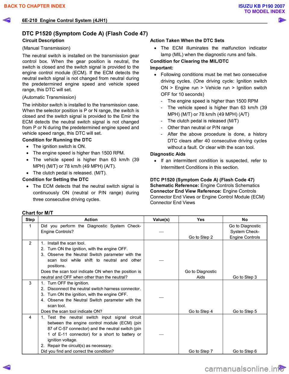 ISUZU KB P190 2007  Workshop Repair Manual 6E-210  Engine Control System (4JH1) 
DTC P1520 (Symptom Code A) (Flash Code 47) 
Circuit Description  
(Manual Transmission) 
The neutral switch is installed on the transmission gea
r
control box. W 