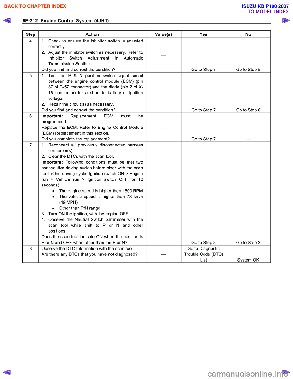ISUZU KB P190 2007  Workshop Repair Manual 6E-212  Engine Control System (4JH1) 
Step Action  Value(s) Yes No 
4  1.  Check to ensure the inhibitor switch is adjusted 
correctly. 
2.  Adjust the inhibitor switch as necessary. Refer to  Inhibit