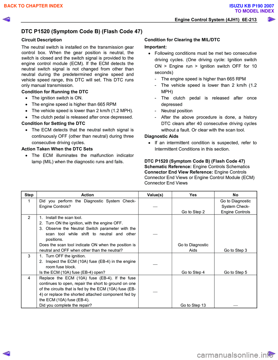 ISUZU KB P190 2007  Workshop Repair Manual Engine Control System (4JH1)  6E-213 
DTC P1520 (Symptom Code B) (Flash Code 47) 
Circuit Description  
The neutral switch is installed on the transmission gea
r
control box. W hen the gear position i