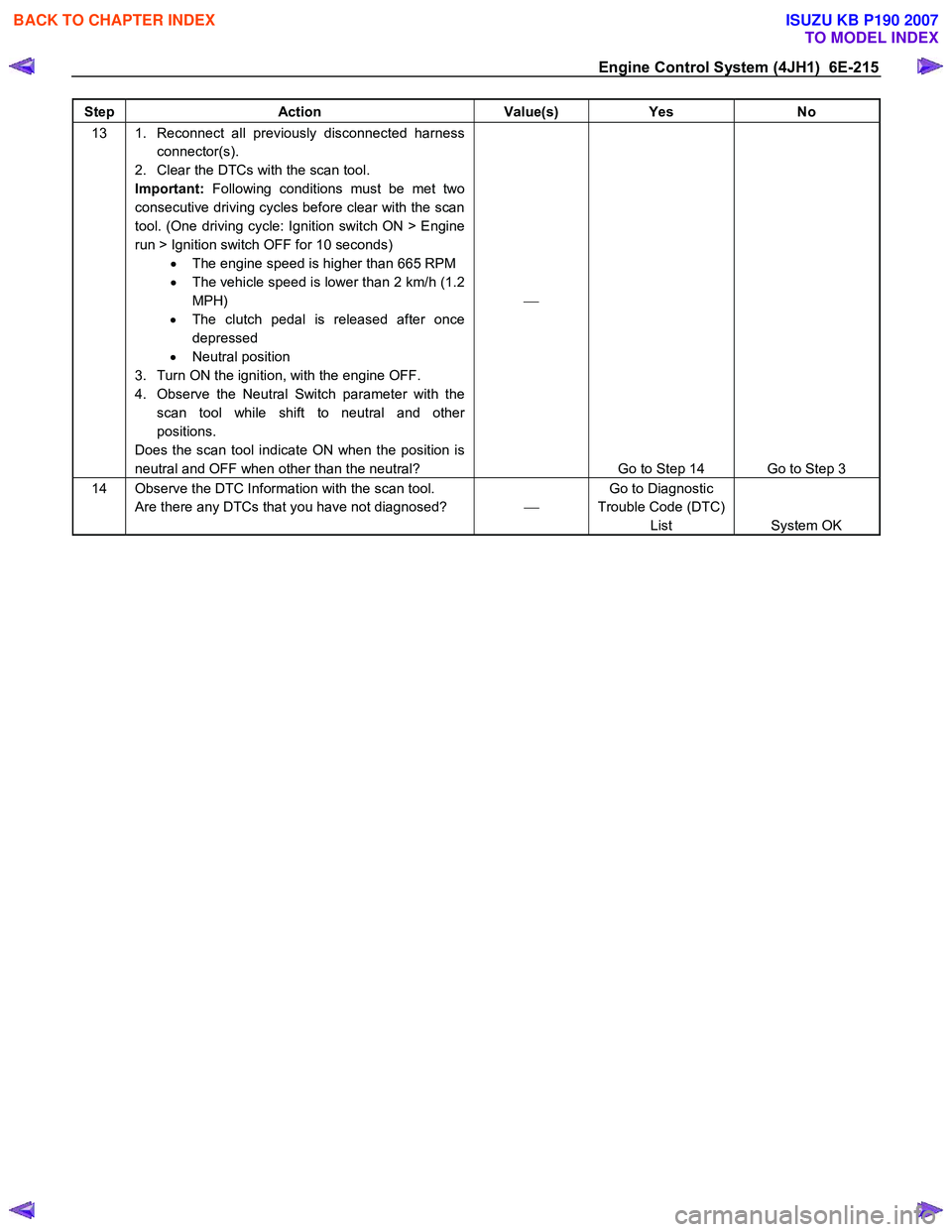 ISUZU KB P190 2007  Workshop Repair Manual Engine Control System (4JH1)  6E-215 
Step Action  Value(s) Yes No 
13  1.  Reconnect all previously disconnected harness 
connector(s). 
2.  Clear the DTCs with the scan tool.  
Important:  Following