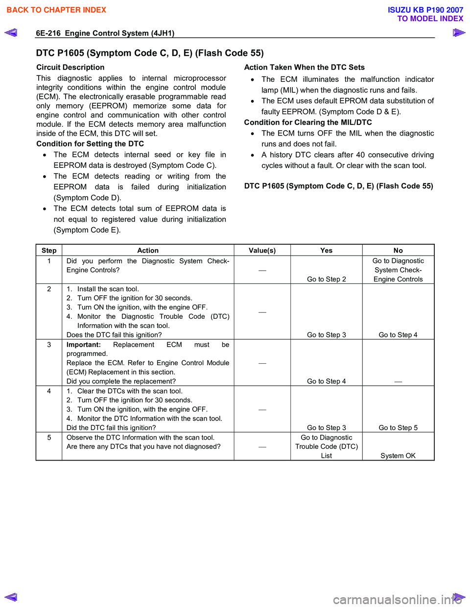 ISUZU KB P190 2007  Workshop Repair Manual 6E-216  Engine Control System (4JH1) 
DTC P1605 (Symptom Code C, D, E) (Flash Code 55) 
Circuit Description  
This diagnostic applies to internal microprocesso
r
integrity conditions within the engine