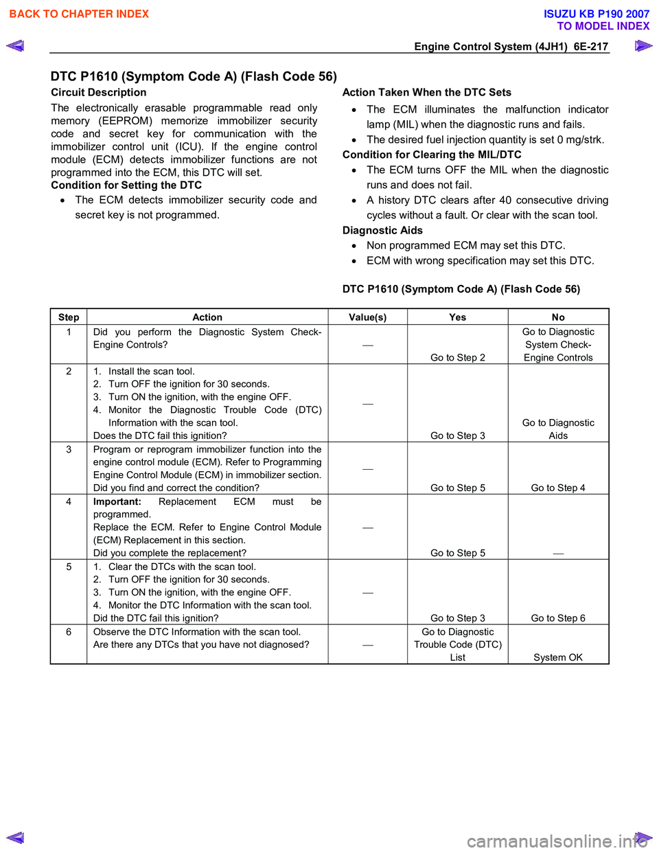 ISUZU KB P190 2007  Workshop Repair Manual Engine Control System (4JH1)  6E-217 
DTC P1610 (Symptom Code A) (Flash Code 56) 
Circuit Description  
The electronically erasable programmable read onl
y 
memory (EEPROM) memorize immobilizer securi