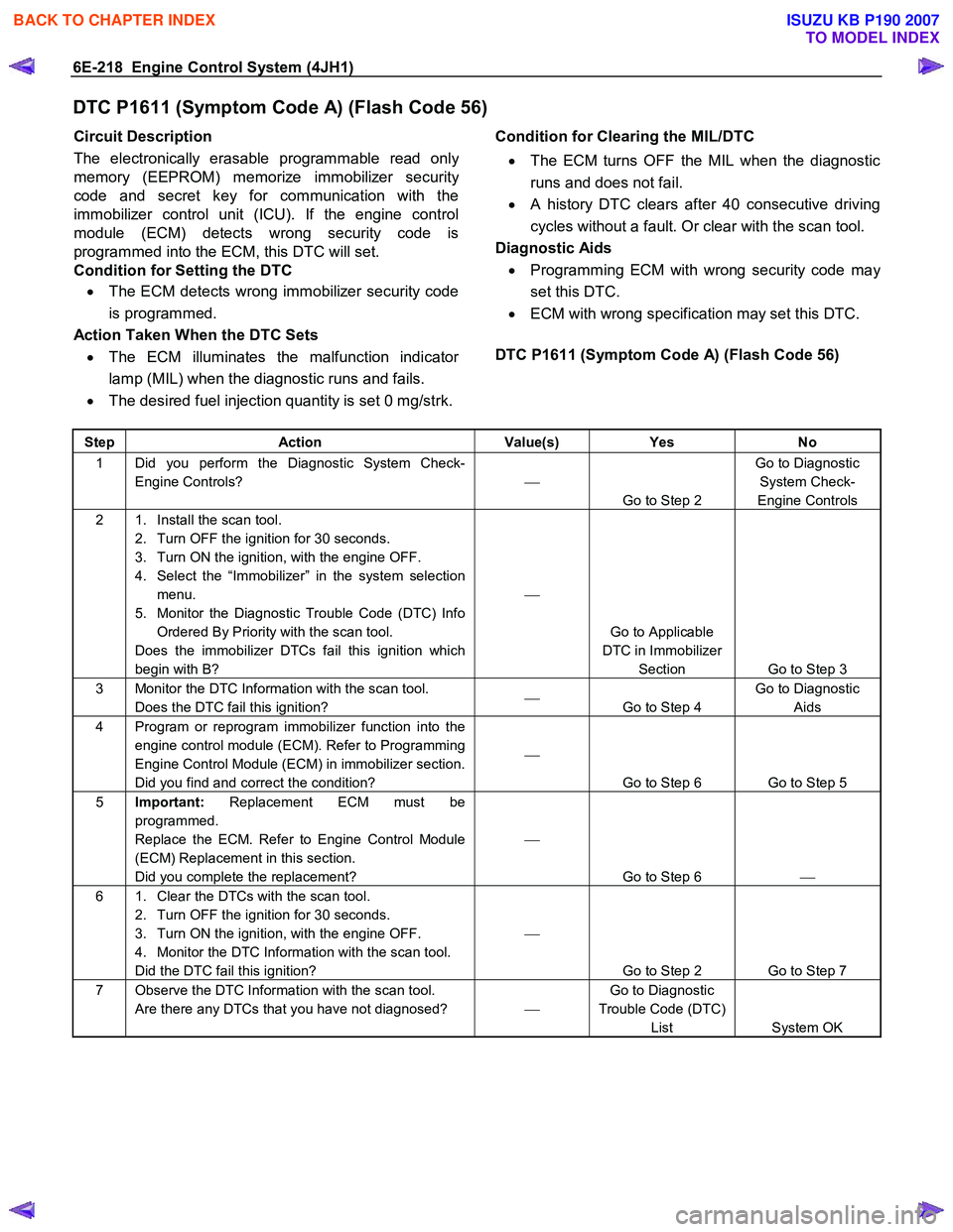 ISUZU KB P190 2007  Workshop Repair Manual 6E-218  Engine Control System (4JH1) 
DTC P1611 (Symptom Code A) (Flash Code 56) 
Circuit Description  
The electronically erasable programmable read onl
y 
memory (EEPROM) memorize immobilizer securi