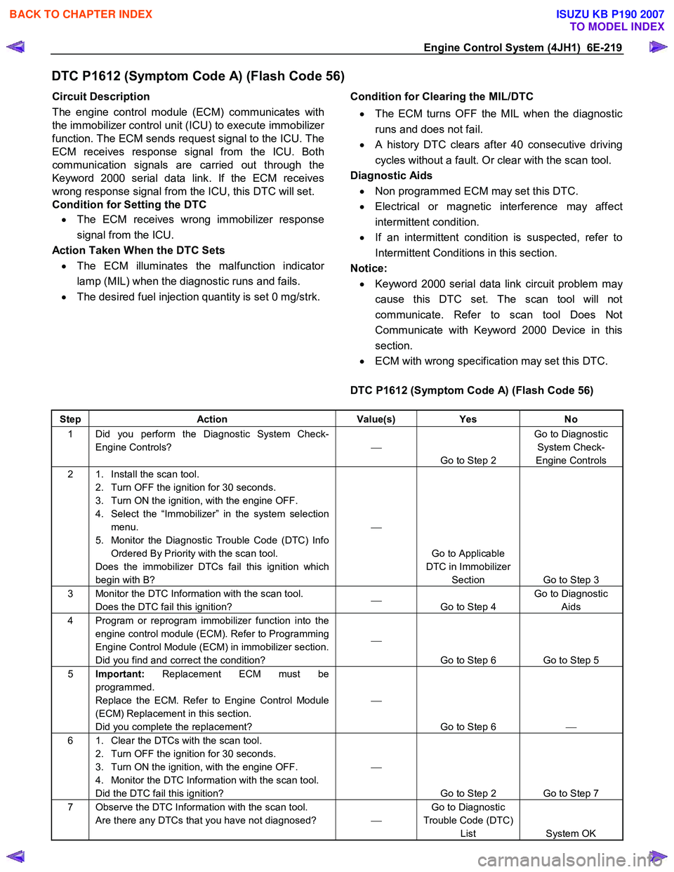 ISUZU KB P190 2007  Workshop Repair Manual Engine Control System (4JH1)  6E-219 
DTC P1612 (Symptom Code A) (Flash Code 56) 
Circuit Description  
The engine control module (ECM) communicates with 
the immobilizer control unit (ICU) to execute