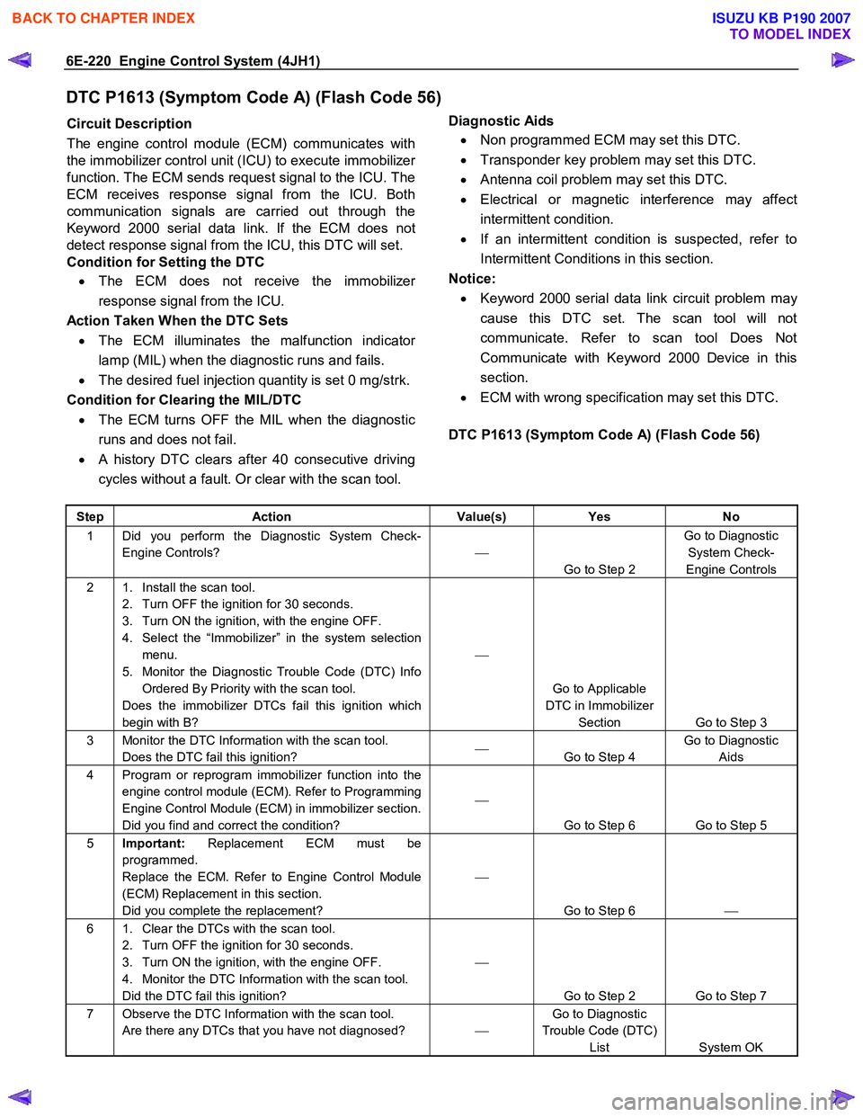 ISUZU KB P190 2007  Workshop Repair Manual 6E-220  Engine Control System (4JH1) 
DTC P1613 (Symptom Code A) (Flash Code 56) 
Circuit Description  
The engine control module (ECM) communicates with 
the immobilizer control unit (ICU) to execute