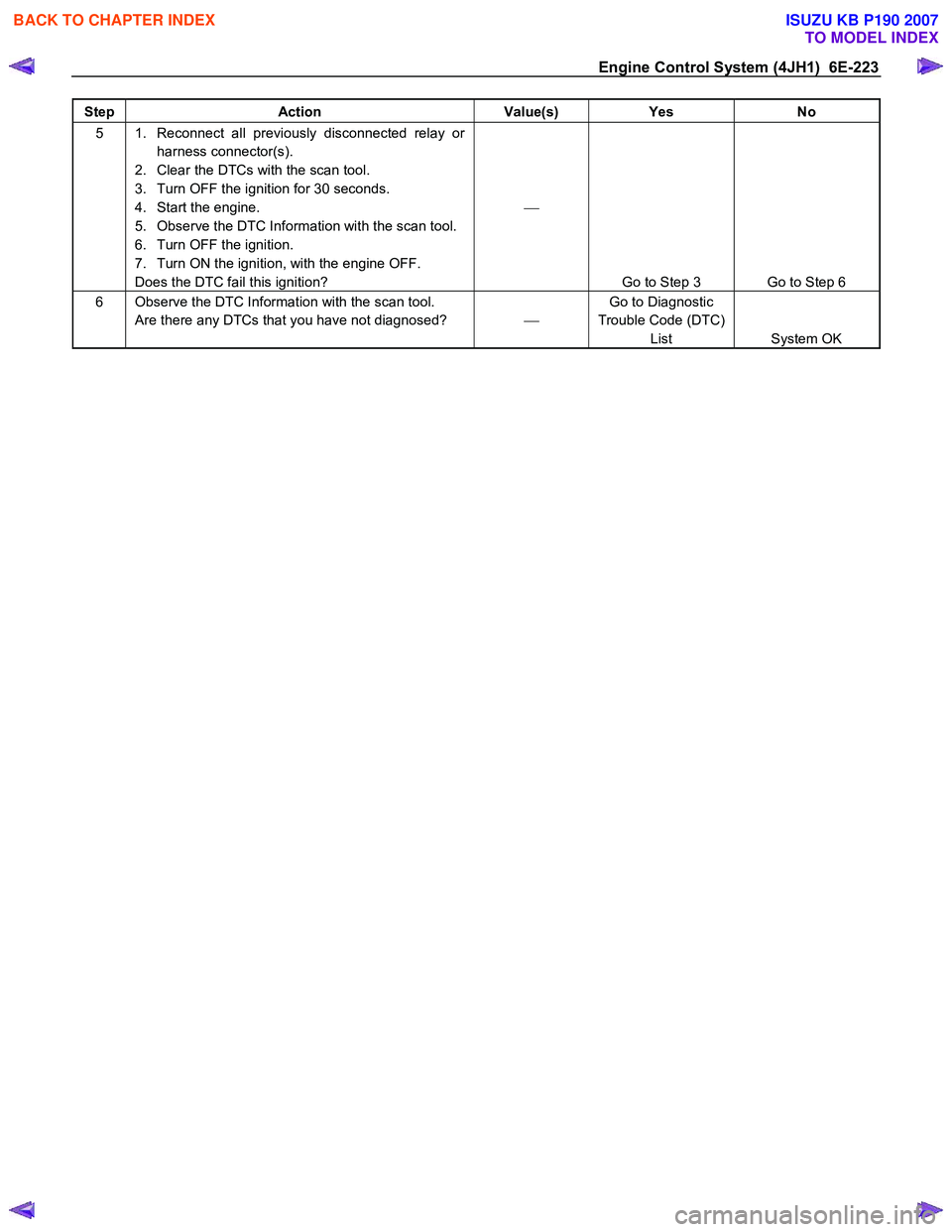 ISUZU KB P190 2007  Workshop Repair Manual Engine Control System (4JH1)  6E-223 
Step Action  Value(s) Yes No 
5  1.  Reconnect all previously disconnected relay or 
harness connector(s). 
2.  Clear the DTCs with the scan tool.  
3.  Turn OFF 