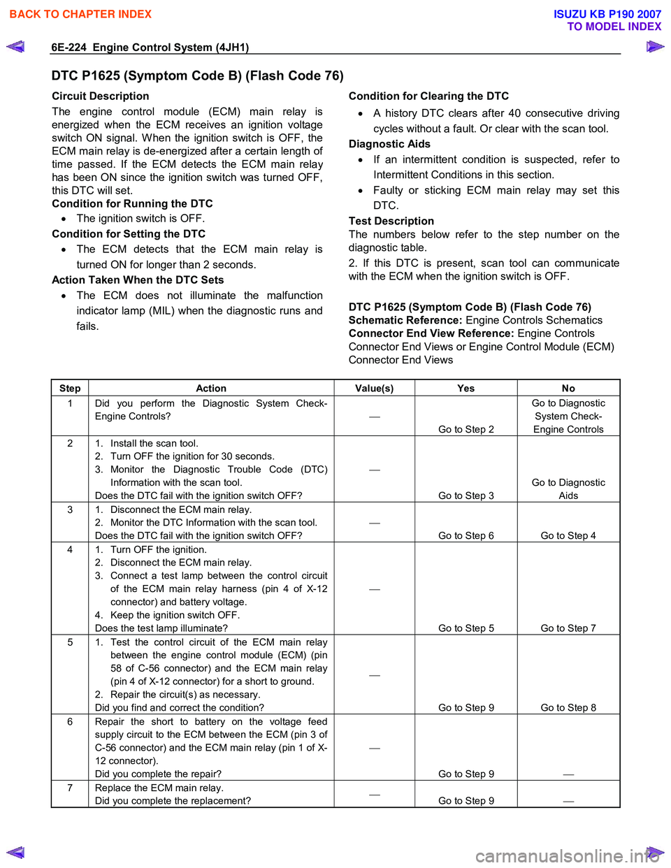 ISUZU KB P190 2007  Workshop Repair Manual 6E-224  Engine Control System (4JH1) 
DTC P1625 (Symptom Code B) (Flash Code 76) 
Circuit Description  
The engine control module (ECM) main relay is 
energized when the ECM receives an ignition volta