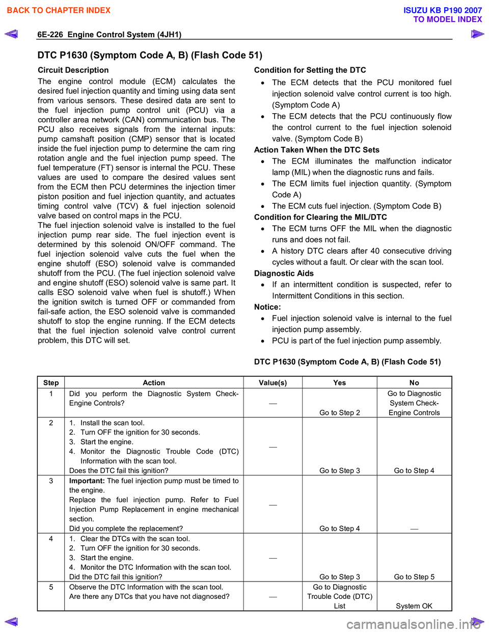 ISUZU KB P190 2007  Workshop Repair Manual 6E-226  Engine Control System (4JH1) 
DTC P1630 (Symptom Code A, B) (Flash Code 51) 
Circuit Description  
The engine control module (ECM) calculates the 
desired fuel injection quantity and timing us
