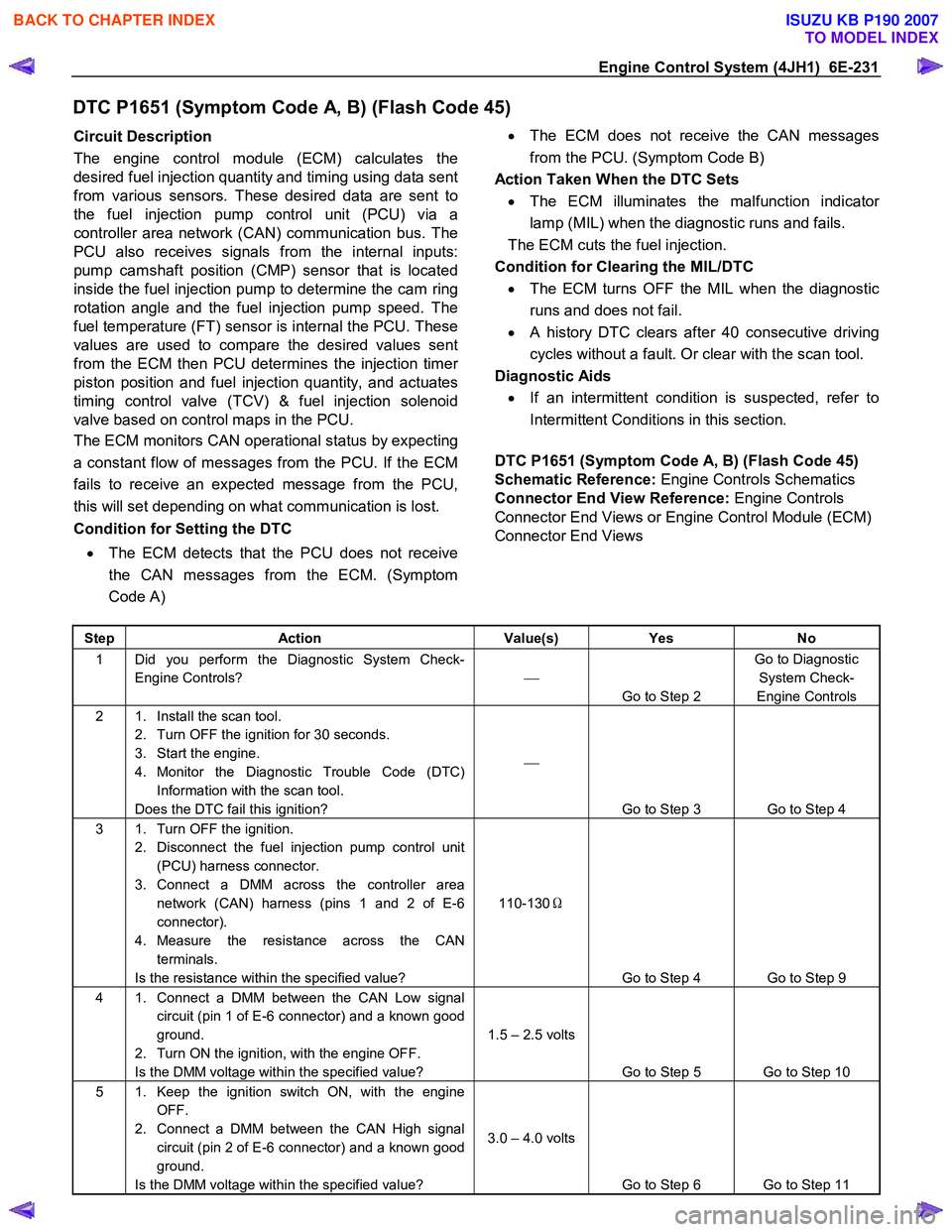 ISUZU KB P190 2007  Workshop Repair Manual Engine Control System (4JH1)  6E-231 
DTC P1651 (Symptom Code A, B) (Flash Code 45) 
Circuit Description  
The engine control module (ECM) calculates the 
desired fuel injection quantity and timing us