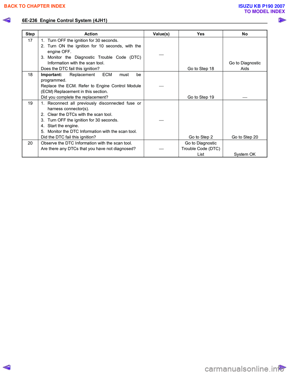 ISUZU KB P190 2007  Workshop Repair Manual 6E-236  Engine Control System (4JH1) 
Step Action  Value(s) Yes No 
17  1.  Turn OFF the ignition for 30 seconds. 
2.  Turn ON the ignition for 10 seconds, with the engine OFF. 
3. Monitor the Diagnos
