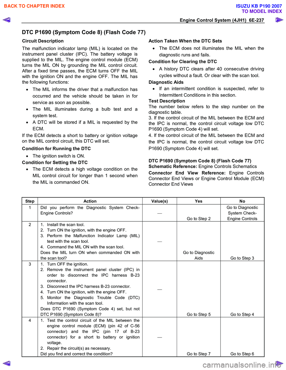 ISUZU KB P190 2007  Workshop Repair Manual Engine Control System (4JH1)  6E-237 
DTC P1690 (Symptom Code 8) (Flash Code 77) 
Circuit Description  
The malfunction indicator lamp (MIL) is located on the 
instrument panel cluster (IPC). The batt