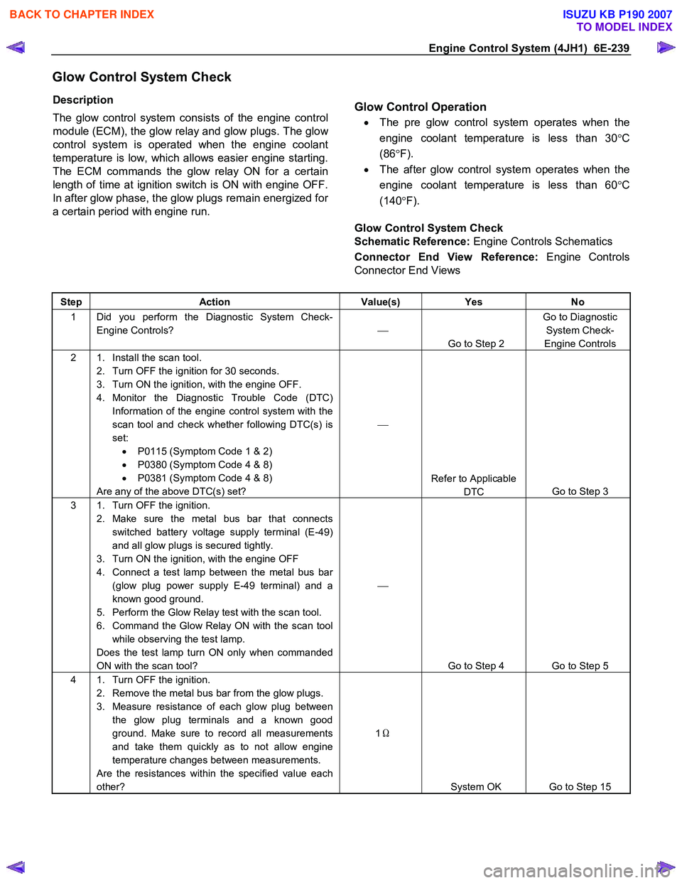 ISUZU KB P190 2007  Workshop Repair Manual Engine Control System (4JH1)  6E-239 
Glow Control System Check 
Description  
The glow control system consists of the engine control 
module (ECM), the glow relay and glow plugs. The glo
w
control sy