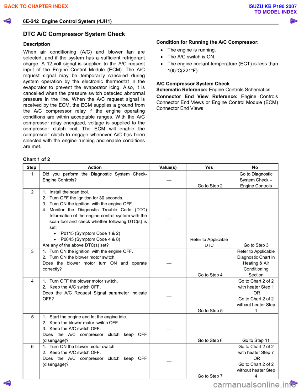 ISUZU KB P190 2007  Workshop Repair Manual 6E-242  Engine Control System (4JH1) 
DTC A/C Compressor System Check 
Description  
W hen air conditioning (A/C) and blower fan are 
selected, and if the system has a sufficient refrigerant
charge. A