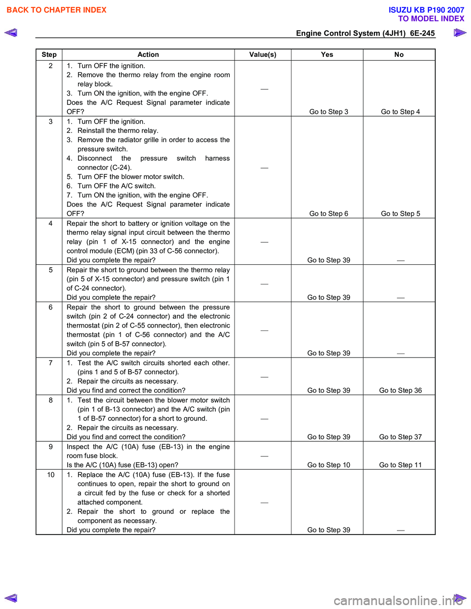 ISUZU KB P190 2007  Workshop Repair Manual Engine Control System (4JH1)  6E-245 
Step Action  Value(s) Yes No 
2  1.  Turn OFF the ignition. 
2.  Remove the thermo relay from the engine room relay block. 
3.  Turn ON the ignition, with the eng