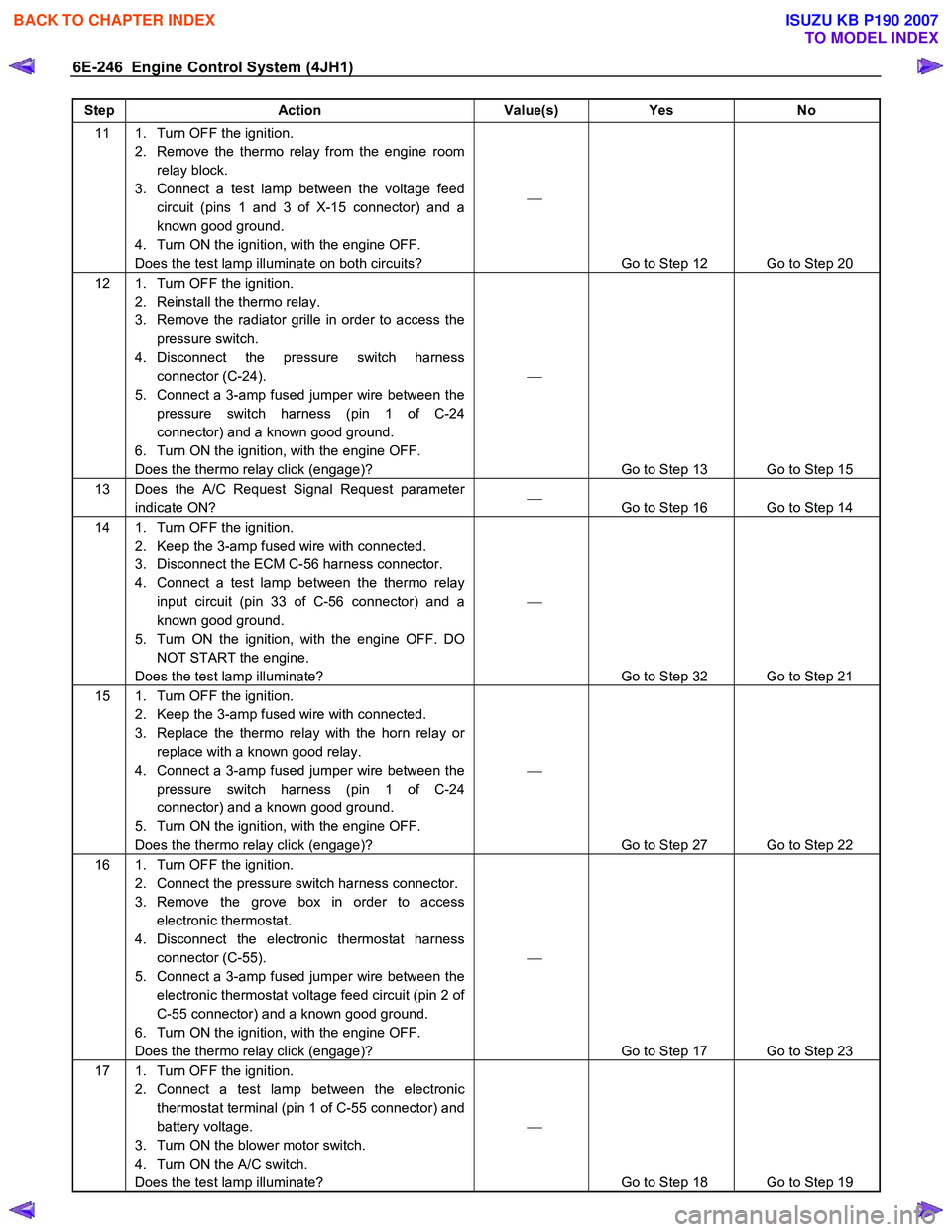ISUZU KB P190 2007  Workshop Repair Manual 6E-246  Engine Control System (4JH1) 
Step Action  Value(s) Yes No 
11  1.  Turn OFF the ignition. 
2.  Remove the thermo relay from the engine room relay block. 
3.  Connect a test lamp between the v