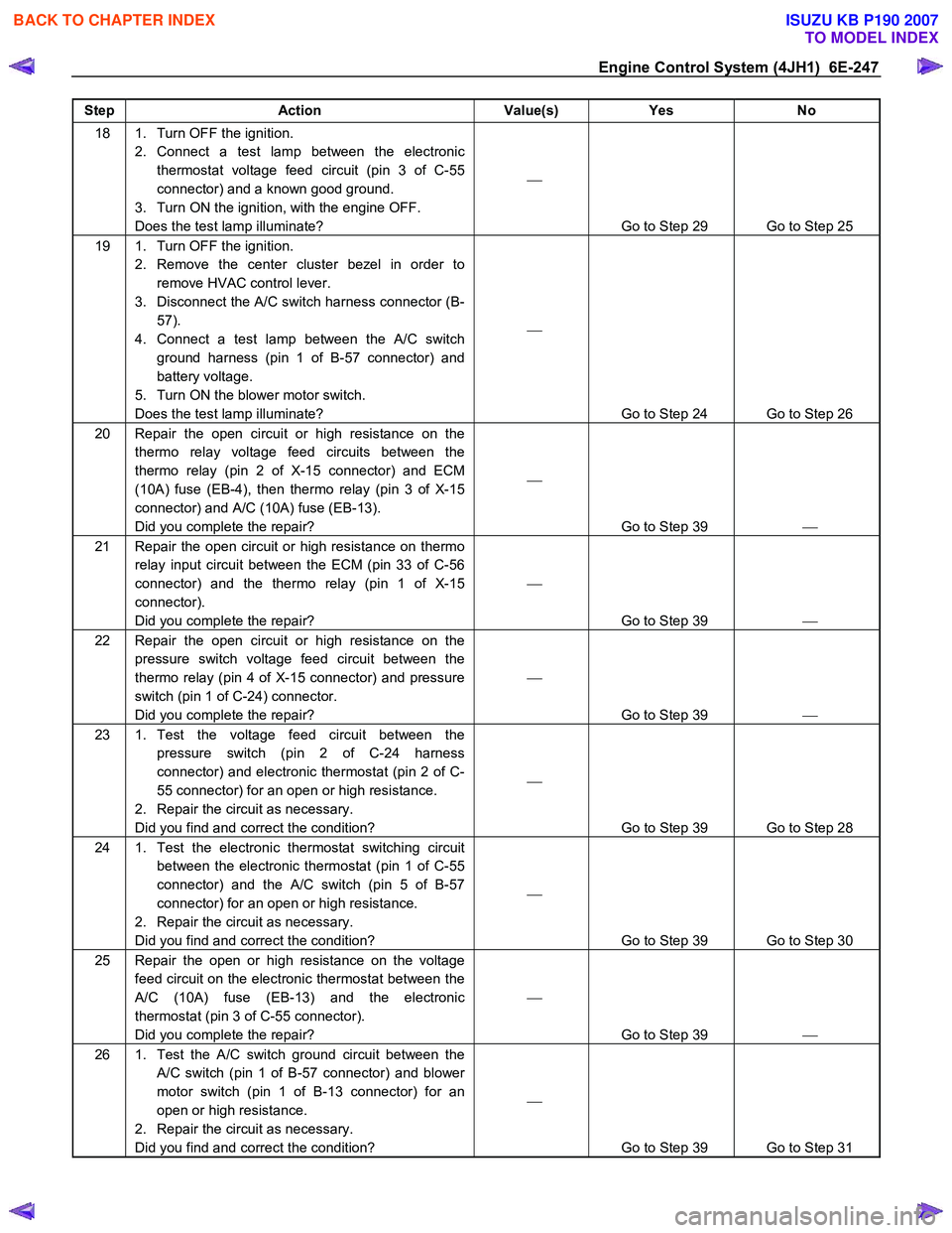 ISUZU KB P190 2007  Workshop Repair Manual Engine Control System (4JH1)  6E-247 
Step Action  Value(s) Yes No 
18  1.  Turn OFF the ignition. 
2. Connect a test lamp between the electronic thermostat voltage feed circuit (pin 3 of C-55  
conne