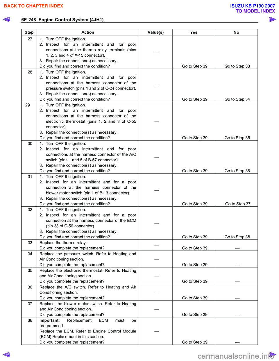 ISUZU KB P190 2007  Workshop Repair Manual 6E-248  Engine Control System (4JH1) 
Step Action  Value(s) Yes No 
27  1.  Turn OFF the ignition. 
2. Inspect for an intermittent and for poor connections at the thermo relay terminals (pins  
1, 2, 